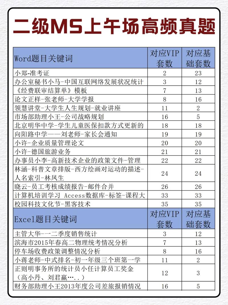 ms二级题库多少套缩略图