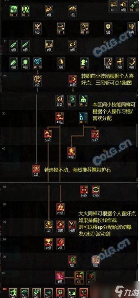 dnf极诣阿修罗加点