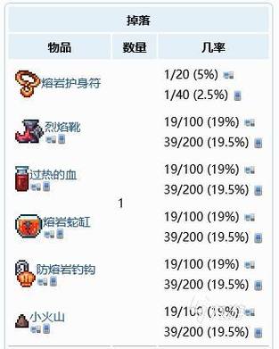 泰拉瑞亚熔岩护符截图