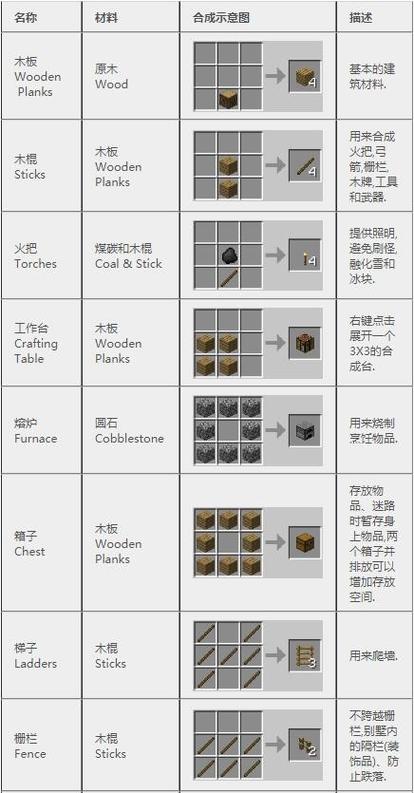 2023我的世界所有版本合集缩略图