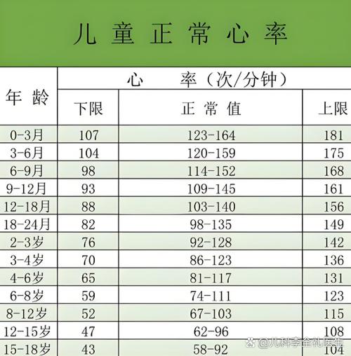 正常心率是静息心率吗缩略图