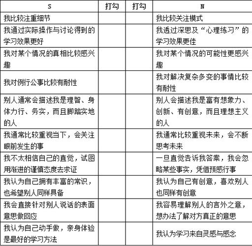 人格测试自测表图标
