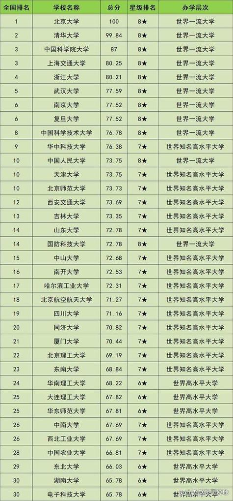 中国人民大学排名游戏截图