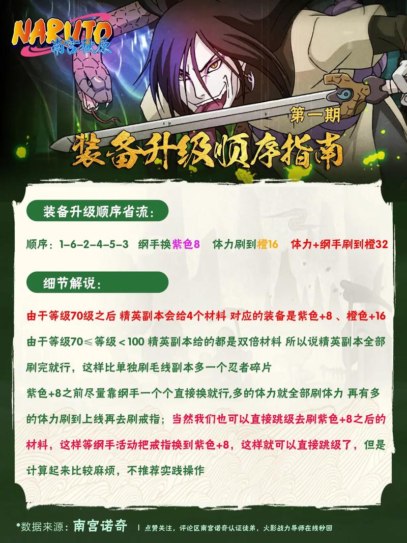 火影忍者羁绊3装备攻略