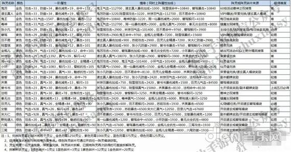诛仙魔青萝8阵灵详细攻略大全截图