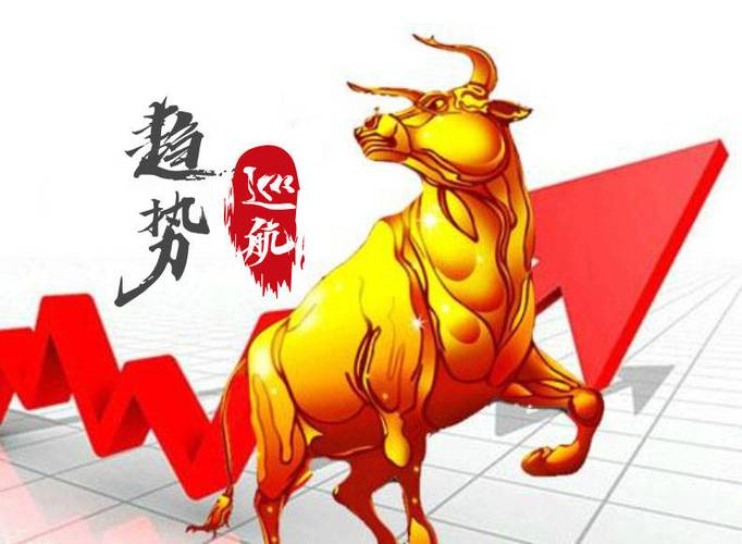 证券之星趋势巡航直播间缩略图