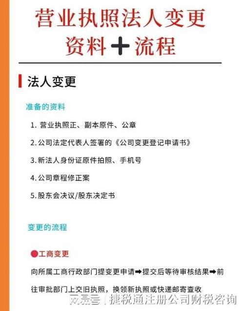 个体营业执照法人变更怎么办理截图