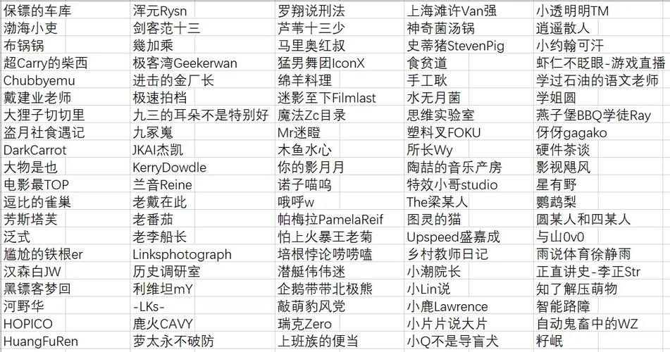 哔哩哔哩怎么申请up主缩略图