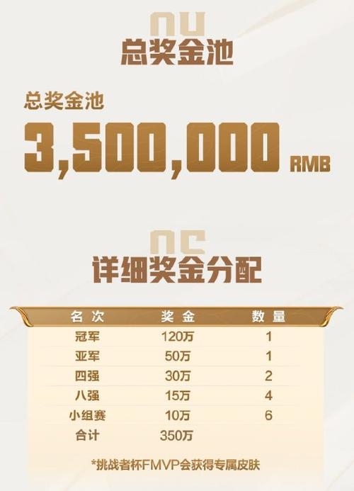 王者荣耀冠军奖金是多少截图