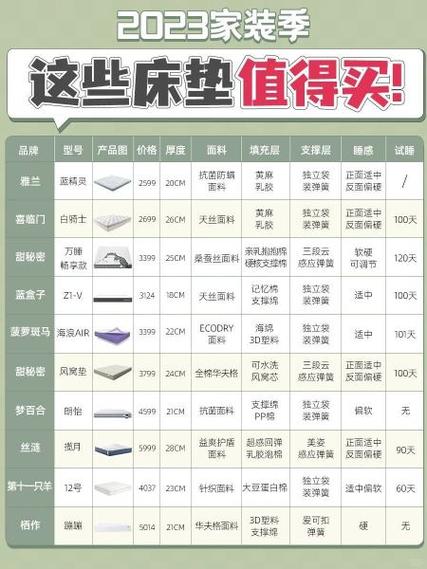 什么床垫最健康图标