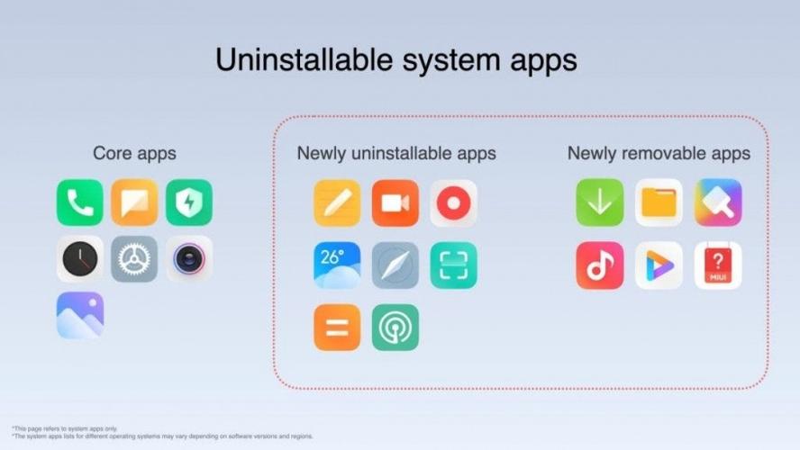 MIUI12.5国际版图标