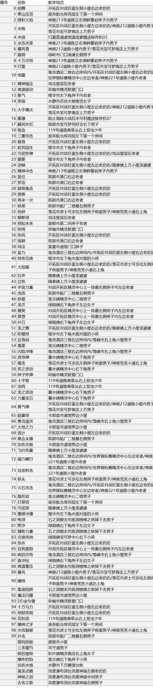 究极绿宝石5.5技能分布图缩略图