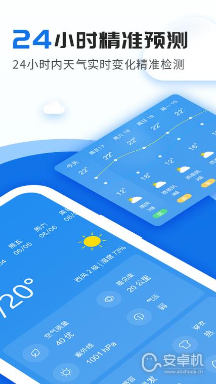 下载天气预报最新版天气预报图标