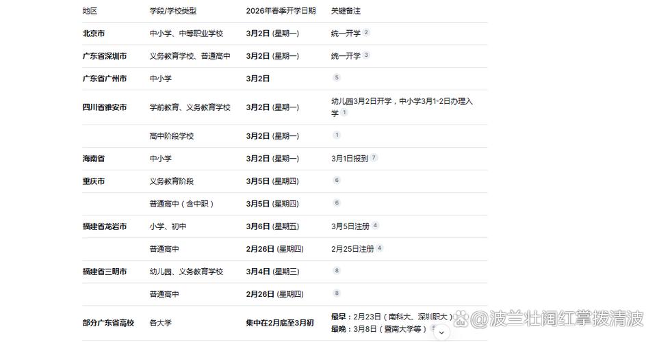 2026大学春季开学时间