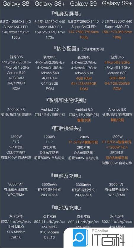 三星s9怎么看配置参数游戏截图