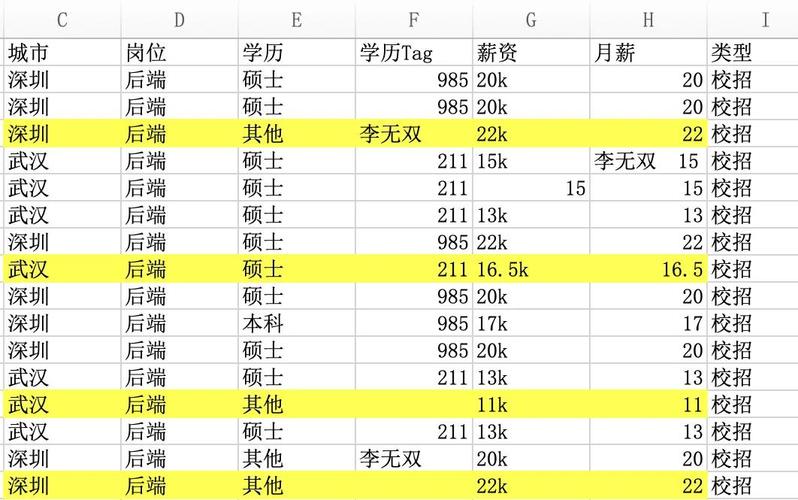 顺丰C能力值多少正常缩略图