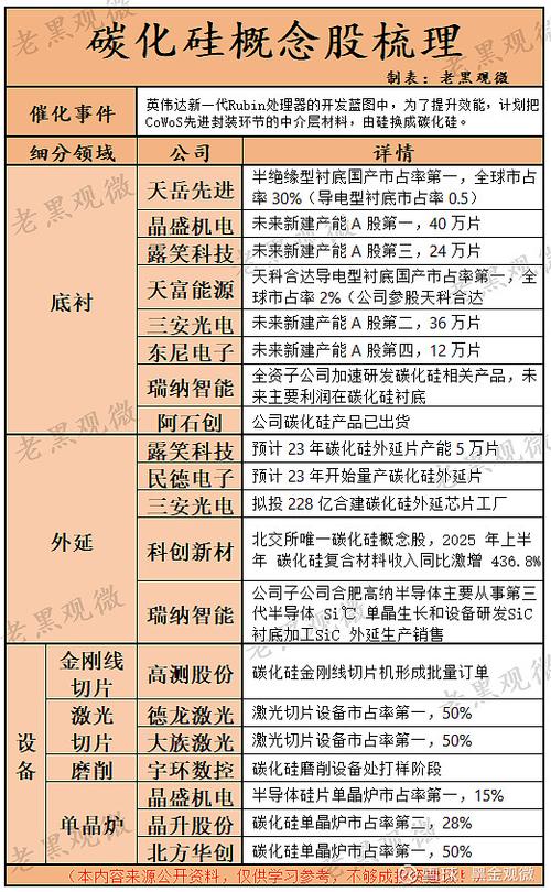 半导体材料概念股名单截图