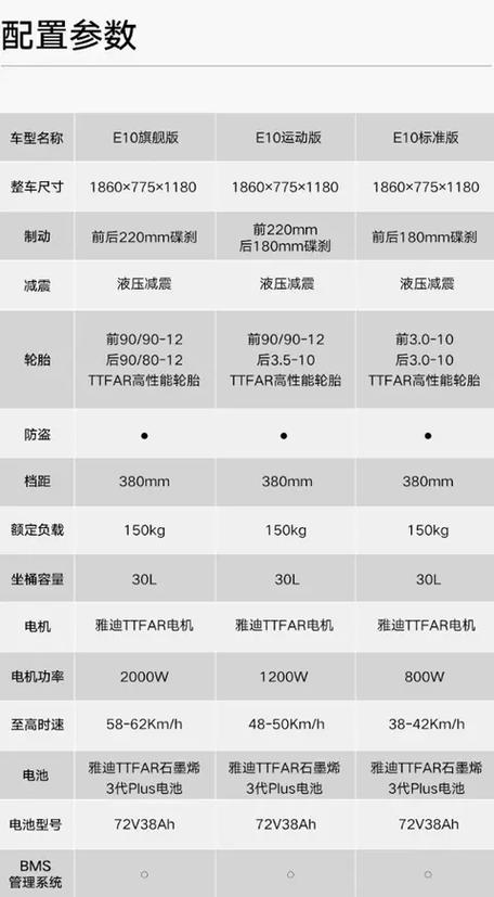 雅迪电池型号