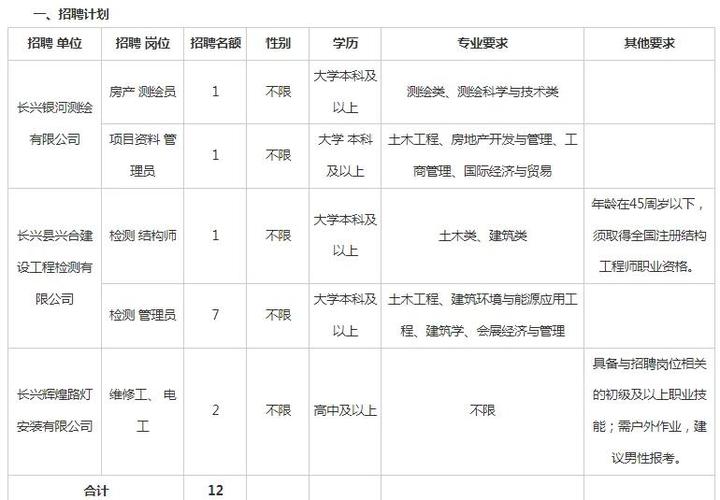长兴人事人才网