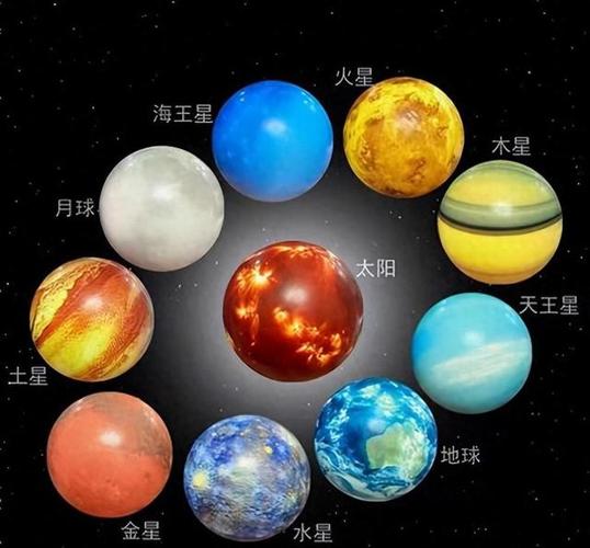 宇宙当中有几个太阳系图标