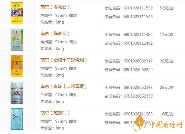 南京烟多少钱一包便宜截图