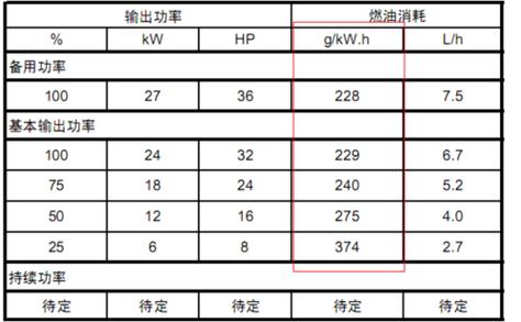 柴油机油耗计算公式