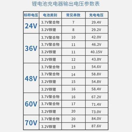 苹果手机电池充电电压几伏截图