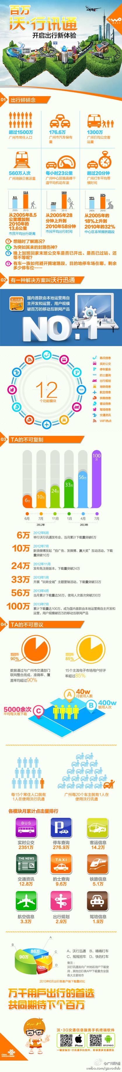 沃行讯通官方下载缩略图