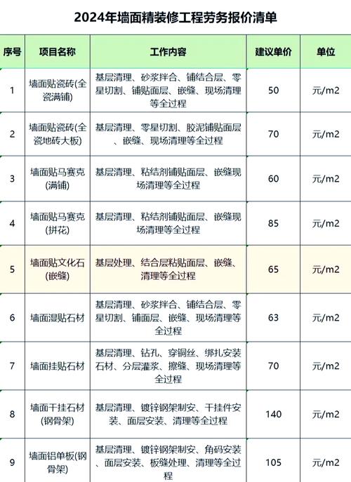 打墙洞多少钱一个图标
