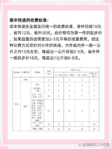 哪个物流运费价格便宜缩略图