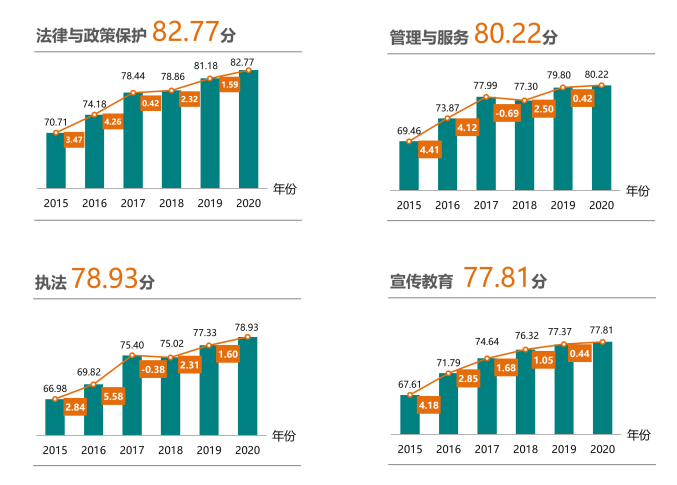 知识付费满意度数据截图
