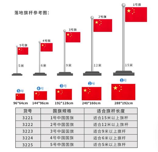中国国旗的标准尺寸