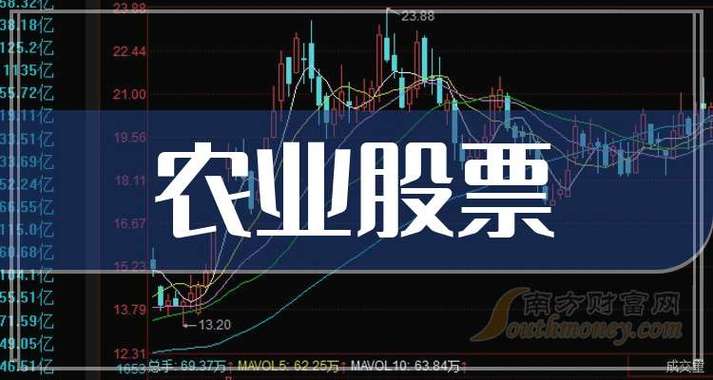 农业概念股票游戏截图
