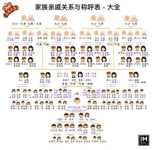亲戚计算器在线计算