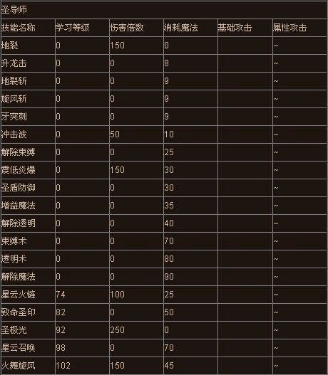 奇迹圣导师所有技能截图