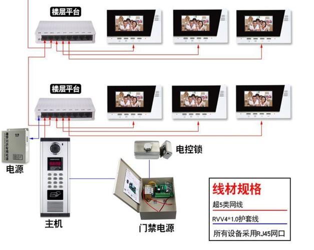 楼宇对讲室内分机安装缩略图