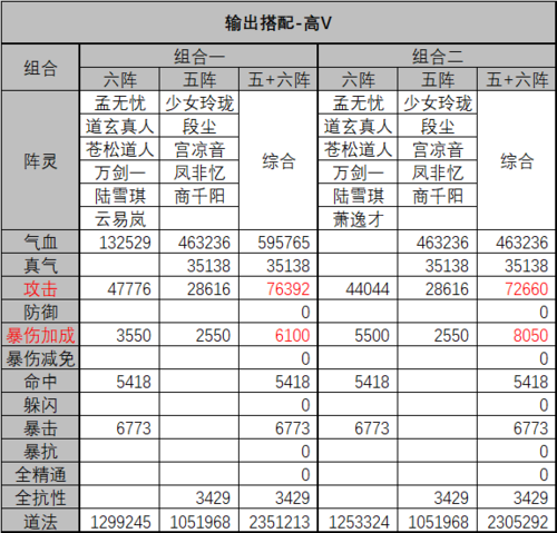 诛仙36阵最强阵容最新缩略图