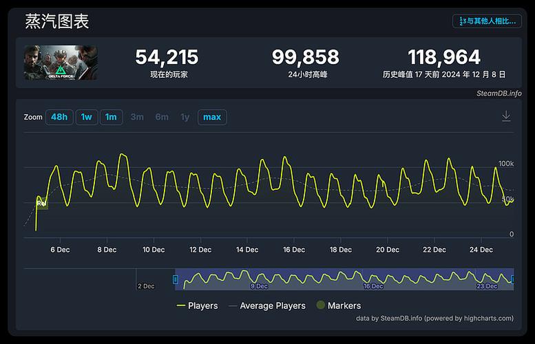 steam罕见和稀有概率游戏截图