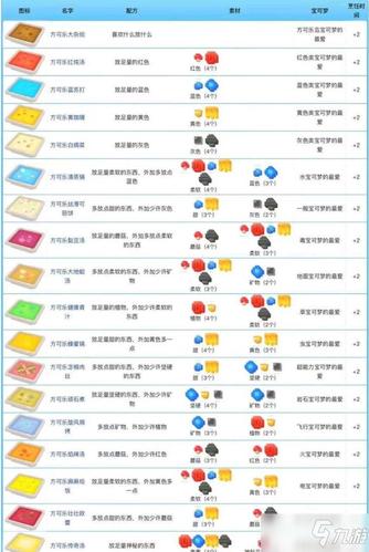 宝可梦探险寻宝食谱
