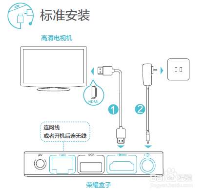 盒子如何连接老电视图标