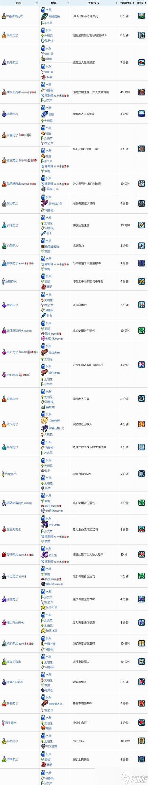 泰拉瑞亚ce修改物品id缩略图