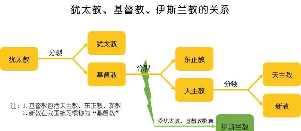 基督教是怎么形成的游戏截图