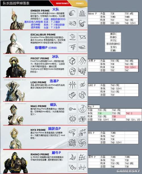 圣装磁力掉落图标