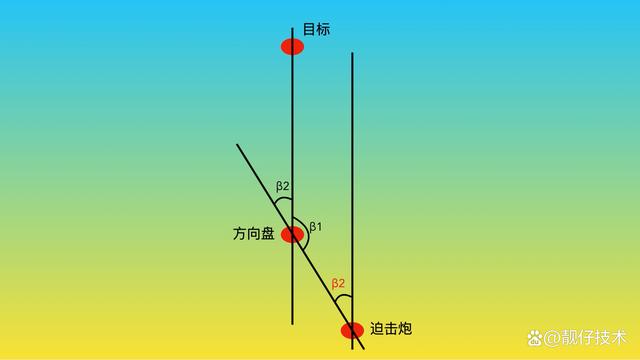 红石迫击炮教程