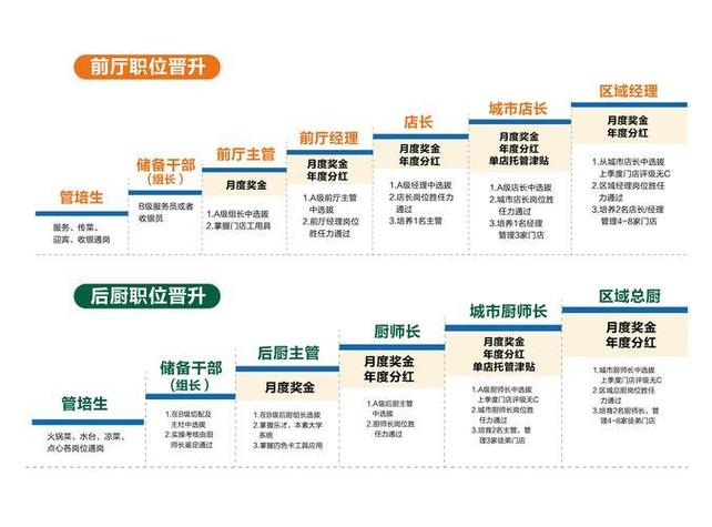 生鲜店长职责与工作流程缩略图