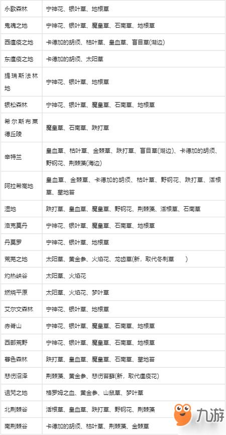 魔兽怀旧草药采集地图