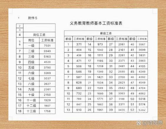 2026年教师工资会普调吗