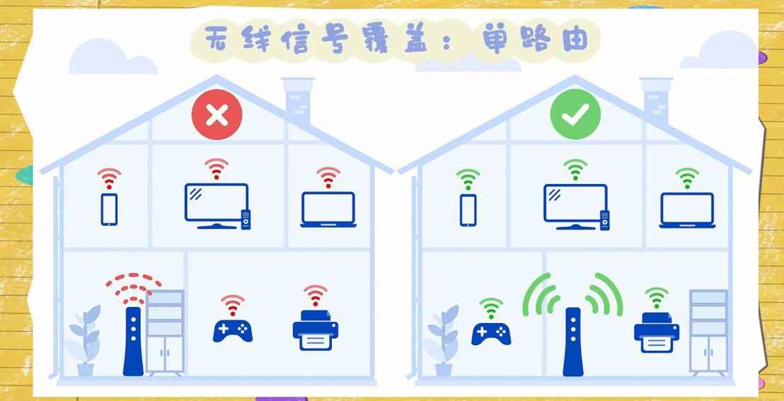wifi总是网络差是什么原因