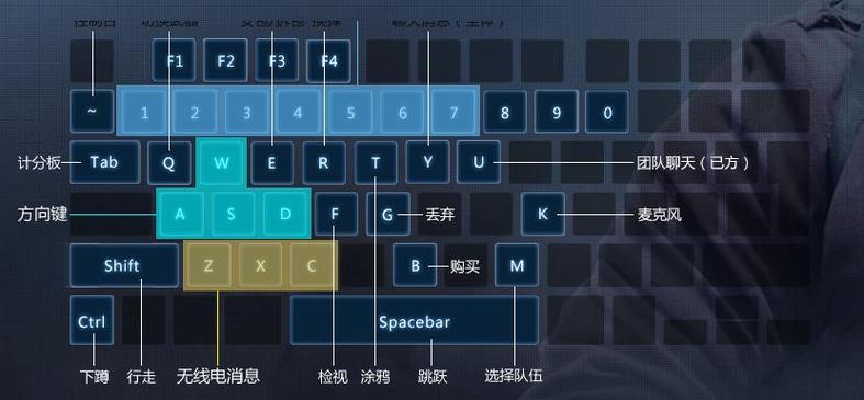 csgo丢武器快捷键截图