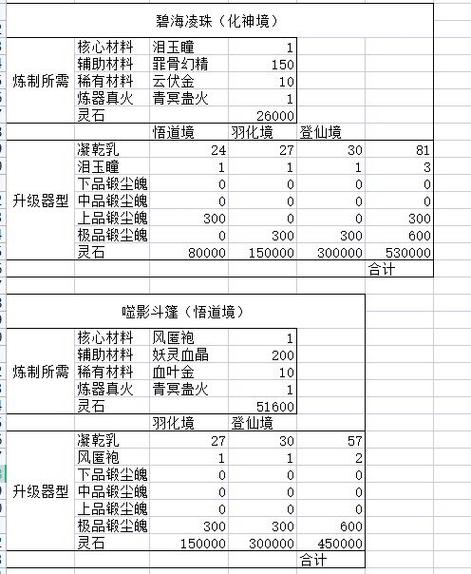鬼谷八荒法宝属性介绍缩略图